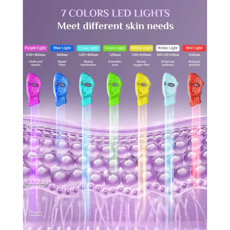 Masque de Thérapie par Lumière Rouge FOLOKE Visage & Cou, LED Rechargeable USB-C, Violet/Rose