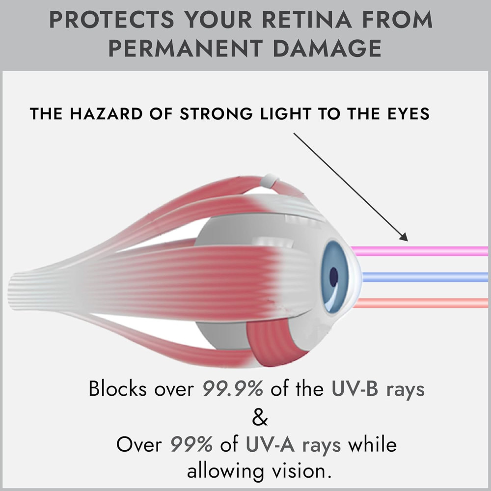 Super Sunnies Flex UV Eye Protection – FDA Tanning & Red Light Glasses Pack