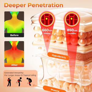 Portable Cordless Red Light Therapy Pad 660&850nm for Pain Relief