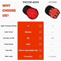 Casque Laser Croissance Cheveux - Lumière Rouge Thérapie