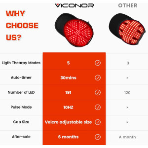 Laser Hair Growth Cap - Red Light Therapy for Thicker Hair, Deep Black