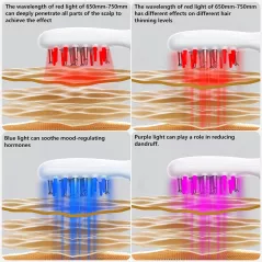 Peigne Thérapie Laser à Lumière Rouge pour Croissance des Cheveux - Brosse Thérapique Therabrush