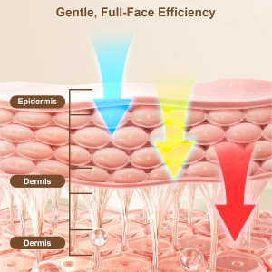 Rechargeable Red Light Therapy LED Face Mask for Comfortable Home Use