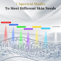 Red Light Therapy Mask for Face & Neck | 7-Color Anti-Aging LED Mask