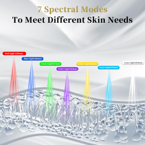 Red Light Therapy Mask for Face & Neck | 7-Color Anti-Aging LED Mask