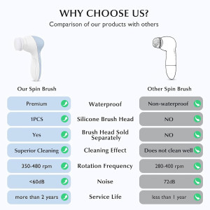 COSLUS 2-in-1 Silicone Facial Cleansing Brush | Waterproof Exfoliating Spa