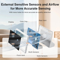 16-in-1 Air Quality Monitor with 7 Display & Multi-Pollutant Detection