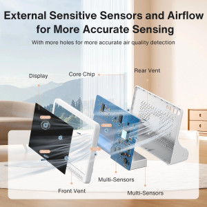 16-in-1 Air Quality Monitor with 7 Display & Multi-Pollutant Detection