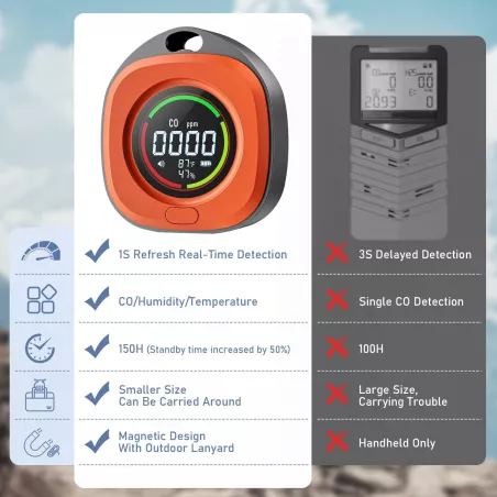 Détecteur portable de monoxyde de carbone 3-en-1 avec capteur temp/humidité pour maison, camping, voyage