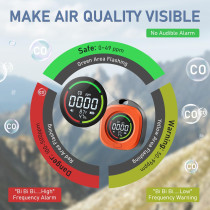 Détecteur CO Portable 3-en-1 pour Voyage & Camping