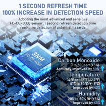 Détecteur CO Portable 3-en-1 pour Voyage & Camping