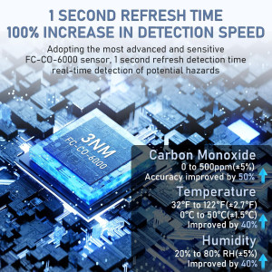 Détecteur CO Portable 3-en-1 pour Voyage & Camping