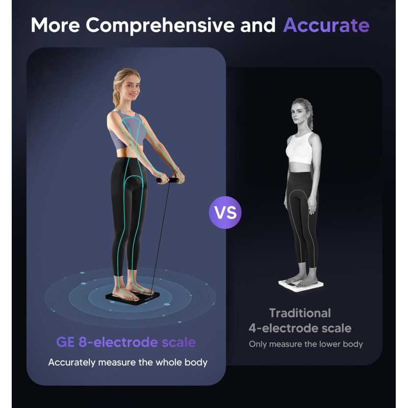 Balance Connectée GE : Analyseur Corps 27 Mesures Bluetooth