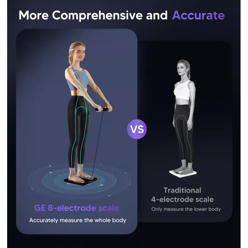 Balance Connectée GE : Analyseur Corps 27 Mesures Bluetooth