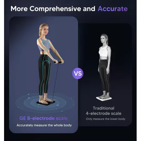 Balance Connectée GE : Analyseur Corps 27 Mesures Bluetooth