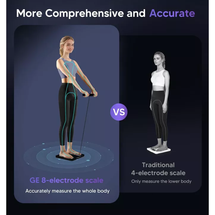 Balance connectée GE 8 électrodes Bluetooth, analyse complète du corps, 27 mesures, précision 400 lbs