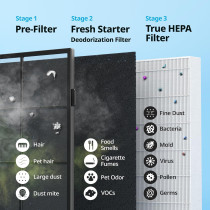 Purificateur Air Coway Airmega AP-1512HH True HEPA Blanc