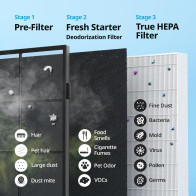 Purificateur Air Coway Airmega AP-1512HH True HEPA Blanc