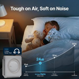 Coway Airmega AP-1512HH(W) True HEPA Air Purifier with Timer & Eco Mode