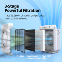 Coway Airmega AP-1512HH(W) True HEPA Air Purifier with Timer & Eco Mode