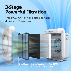 Coway Airmega AP-1512HH(W) True HEPA Air Purifier with Timer & Eco Mode