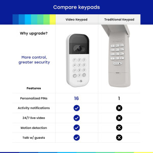 myQ Smart Garage Door Video Keypad with Camera & Smartphone Control