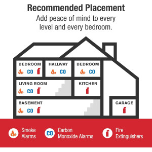 First Alert SMICO100-AC Smoke & Carbon Monoxide Alarm, Hardwired Backup