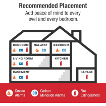 First Alert SMCO210 Smoke & Carbon Monoxide Alarm | 10-Year Battery