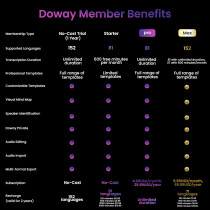 AI Voice Recorder & Note App - AI Noise Cancellation, 152 Languages, 64GB