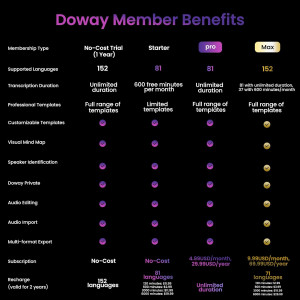 AI Voice Recorder & Note App - AI Noise Cancellation, 152 Languages, 64GB