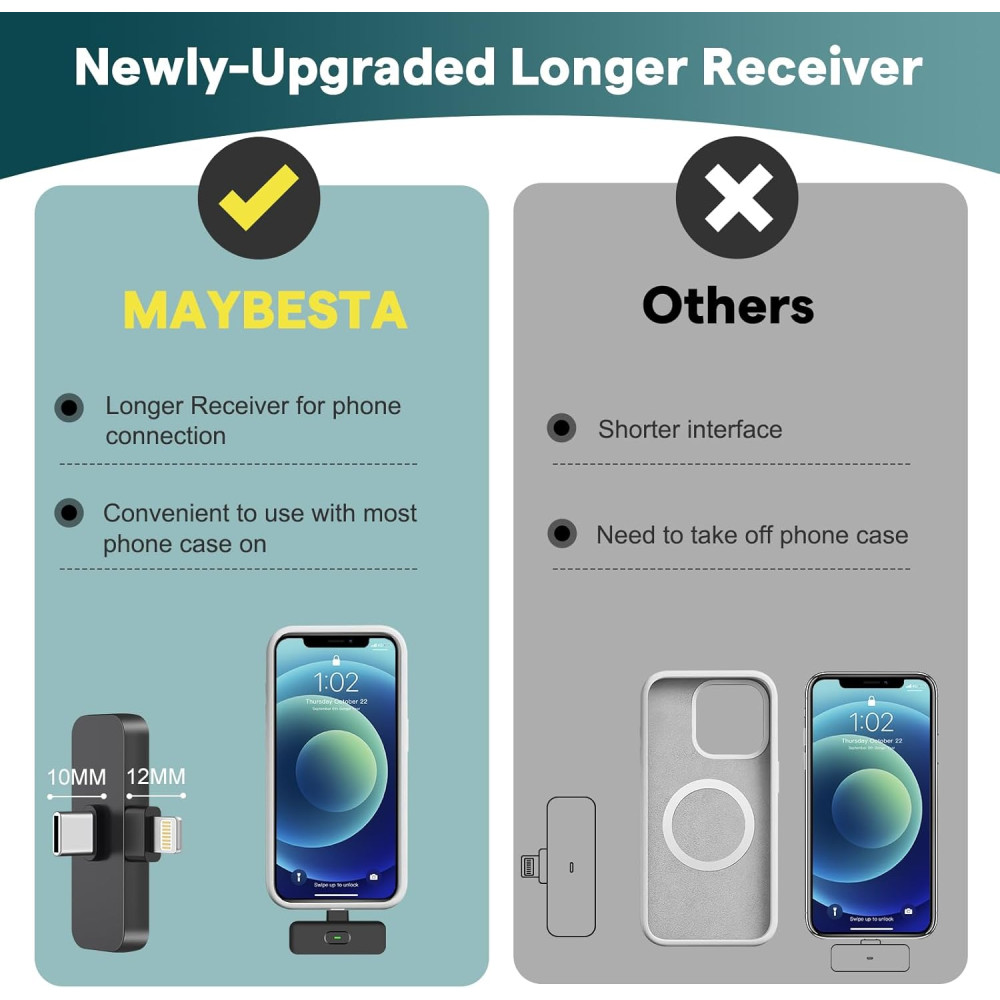 MAYBESTA Wireless Mini Bluetooth Lavalier Mic for iPhone & Android