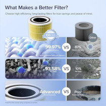 LEVOIT Core 300-P Replacement Filter for Pet Allergy, HEPA & Carbon