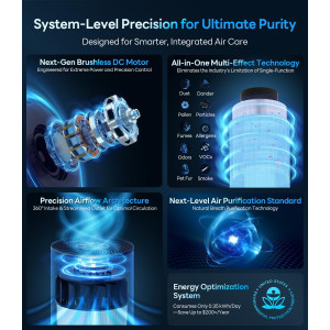 Air Purifier for Large Rooms Up to 1500 Ft² with True HEPA Filter