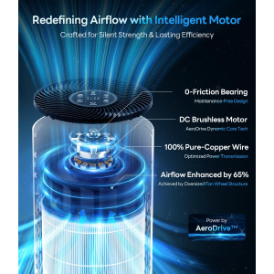 Air Purifier for Large Rooms Up to 1500 Ft² with True HEPA Filter