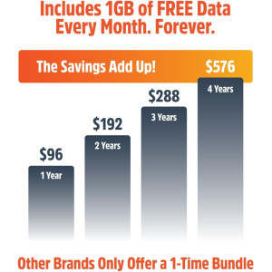 Solis Pro Mobile 5G Hotspot & Power Bank | Lifetime Data & Wi-Fi 6E