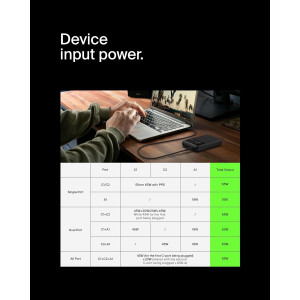 Belkin 20000mAh Portable Charger 65W USB-C & USB-A Fast Power Bank