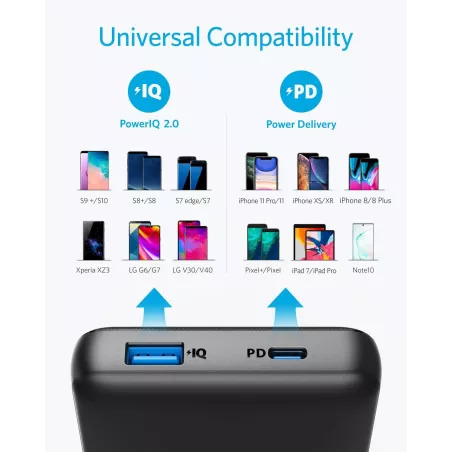 Power Bank Anker 20000mAh PD 18W pour iPhone & Samsung
