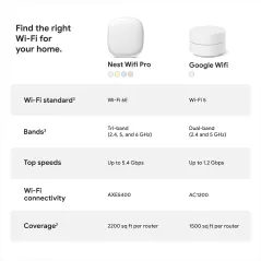 Google Nest WiFi Pro 6E - Kit 3 Routeurs Mesh Blanc Neige