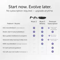 MUSE 2 : Bandeau EEG Méditation avec Biofeedback sonore
