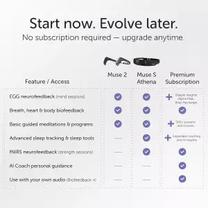 MUSE 2 : Bandeau EEG Méditation avec Biofeedback sonore