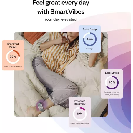 Apollo Neuro Twilight - Appareil Anti-Stress & Sommeil + Abonnement 12 Mois SmartVibes AI