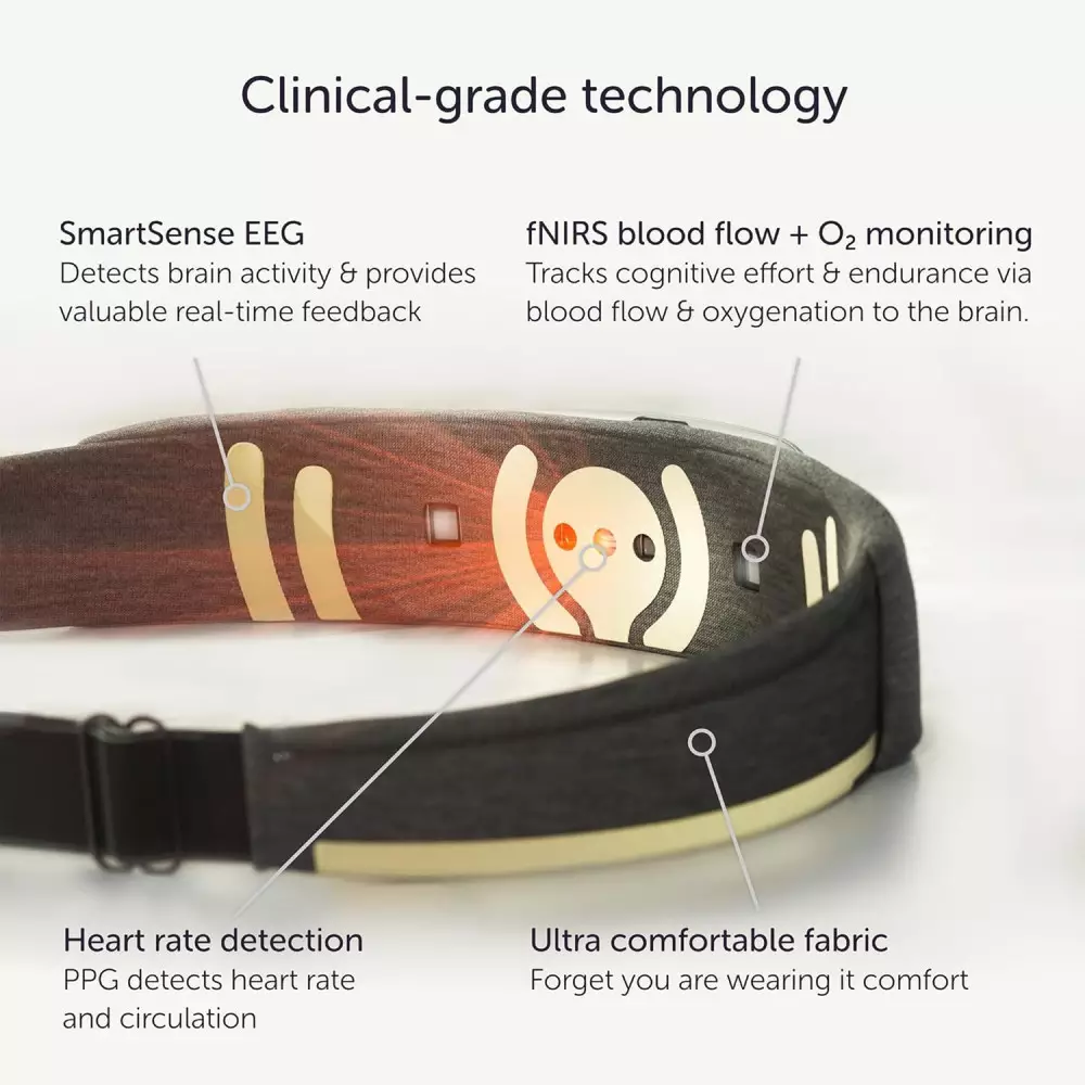 Muse S Athena Brain Sensing Headband – Meditation & Neurofeedback Device