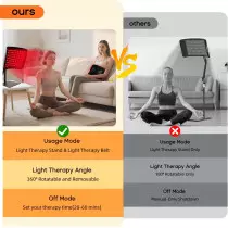 3-in-1 Red Light Therapy Mat & Panel for Face, Body & Pain Relief
