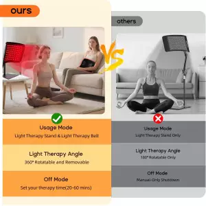 3-in-1 Red Light Therapy Mat & Panel for Face, Body & Pain Relief