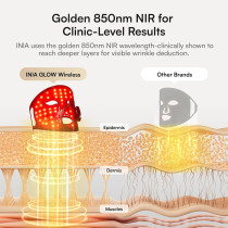 INIA Wireless Red Light Therapy Mask for Face | Rechargeable Glow Mask