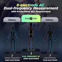 Pèse-personne RunStar Smart Électrodes, IMC & Masse Musculaire