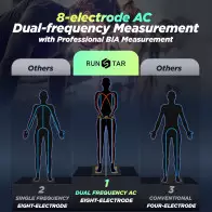 Pèse-personne RunStar Smart Électrodes, IMC & Masse Musculaire