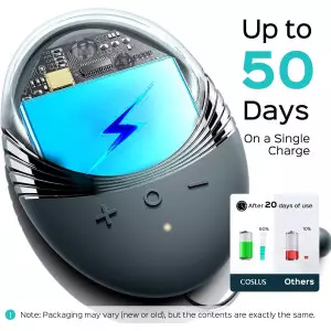 COSLUS Facial Cleansing Brush - Waterproof, Rechargeable, 5 Modes