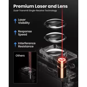 Télémètre Laser DTAPE 165 Ft – Mesure Précise et Numérique