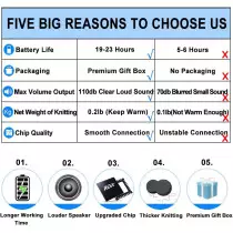 Bluetooth Beanie Hat with Headphones – Unique Tech Gift & Stocking Stuffer